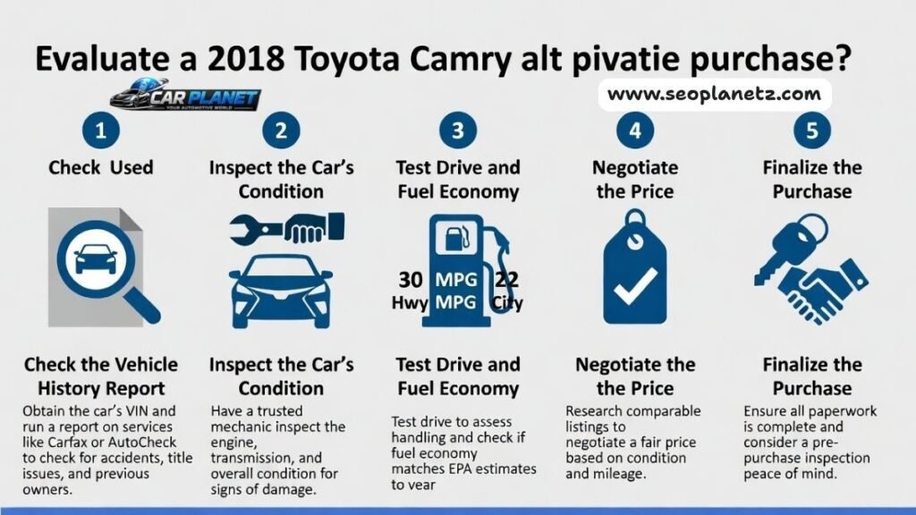 2018 Toyota Camry including inspection checklist and pricing tips