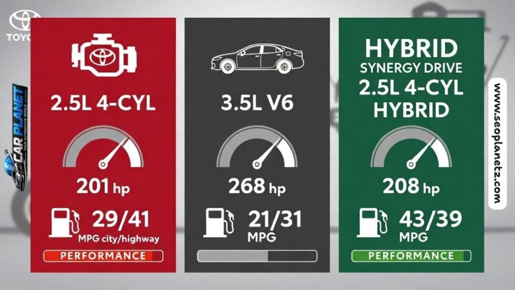 2018 Toyota Camry powertrain comparison infographic