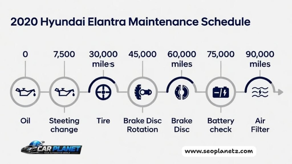 2020 Hyundai Elantra maintenance schedule