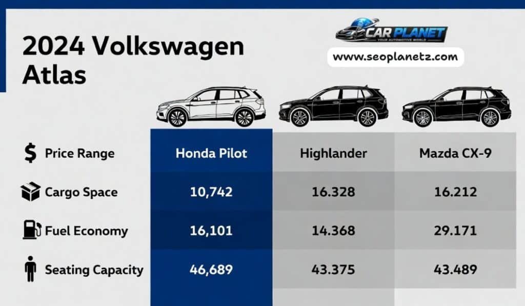 2024 VW Atlas comparison chart showing pricing and features versus competitors