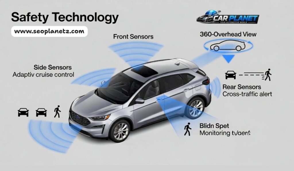 2025 Ford Edge safety technology diagram