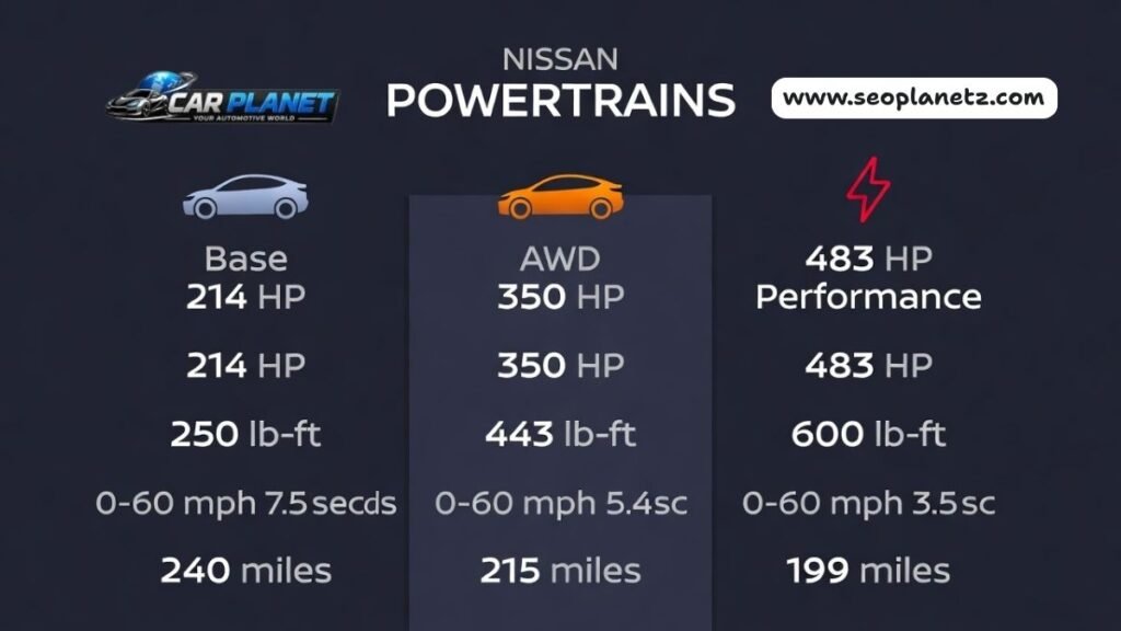 2025 Nissan Maxima powertrain comparison
