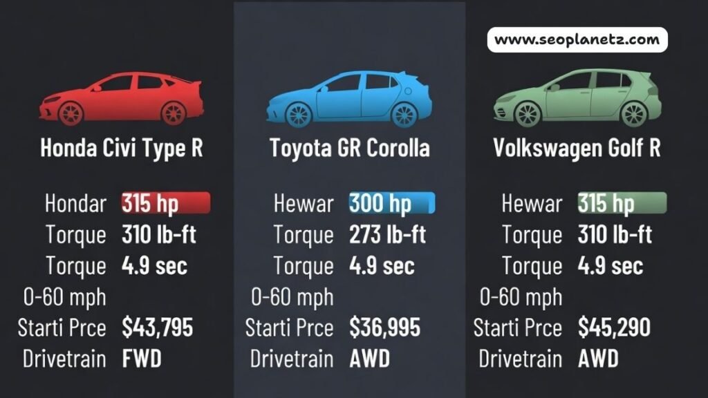 2026 Honda Civic Type R vs GR Corolla vs Golf R specs