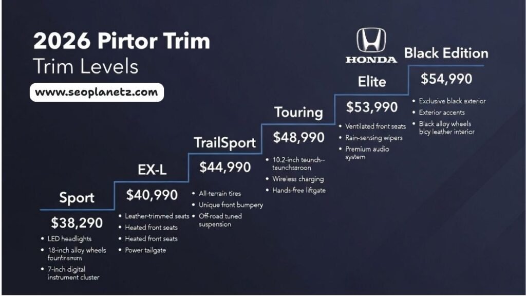 2026 Honda Pilot trim levels comparison infographic