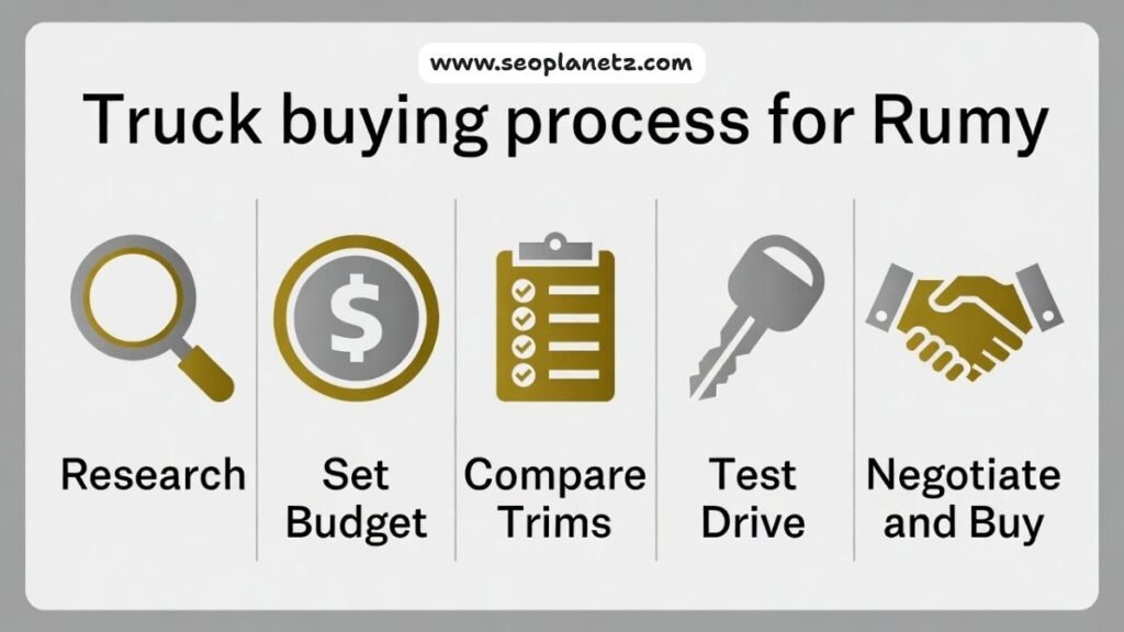 Buying guide of 2025 Chevrolet Silverado 1500