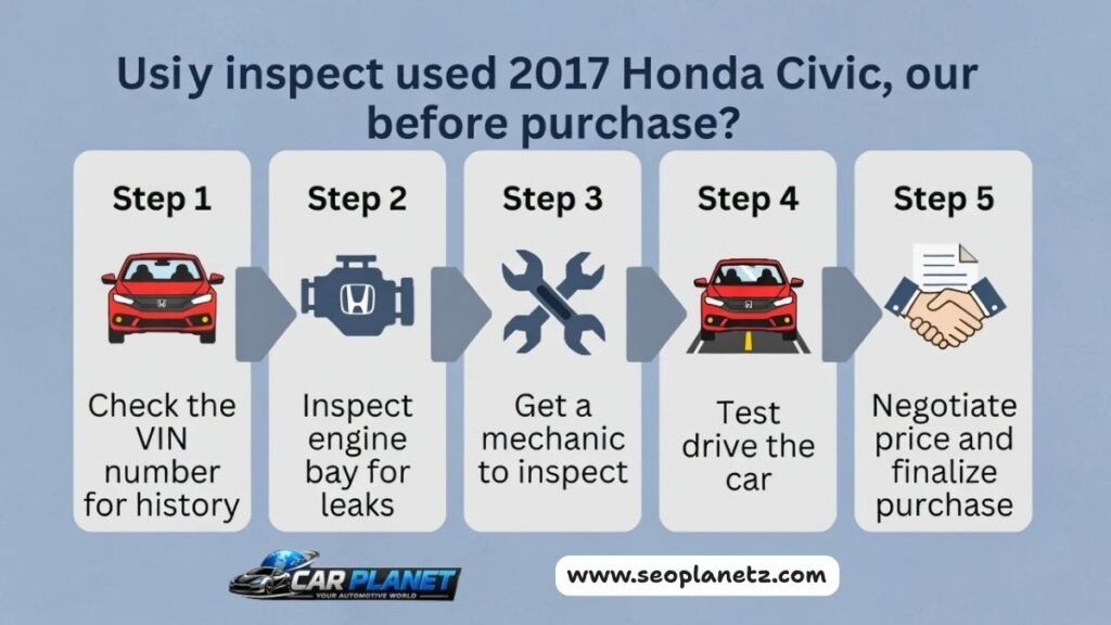 Step by step guide for inspecting a used 2017 Honda Civic before purchase