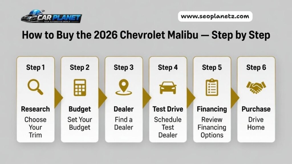Step by step guide to buying the 2026 Chevrolet Malibu