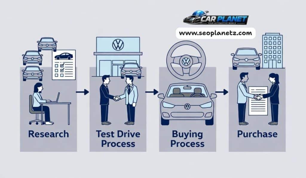 Step-by-step guide to purchasing a 2024 VW Atlas from research to delivery