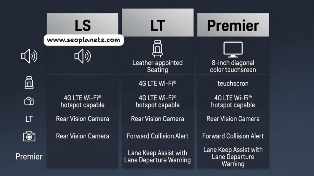 2020 Chevrolet Impala trim comparison