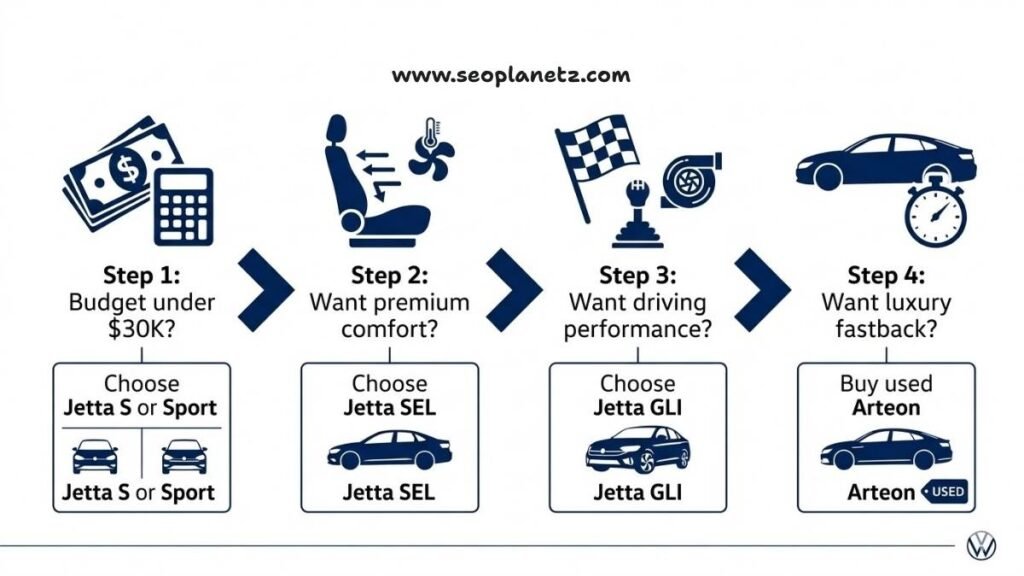 2025 Volkswagen sedan models Jetta, GLI, or used Arteon