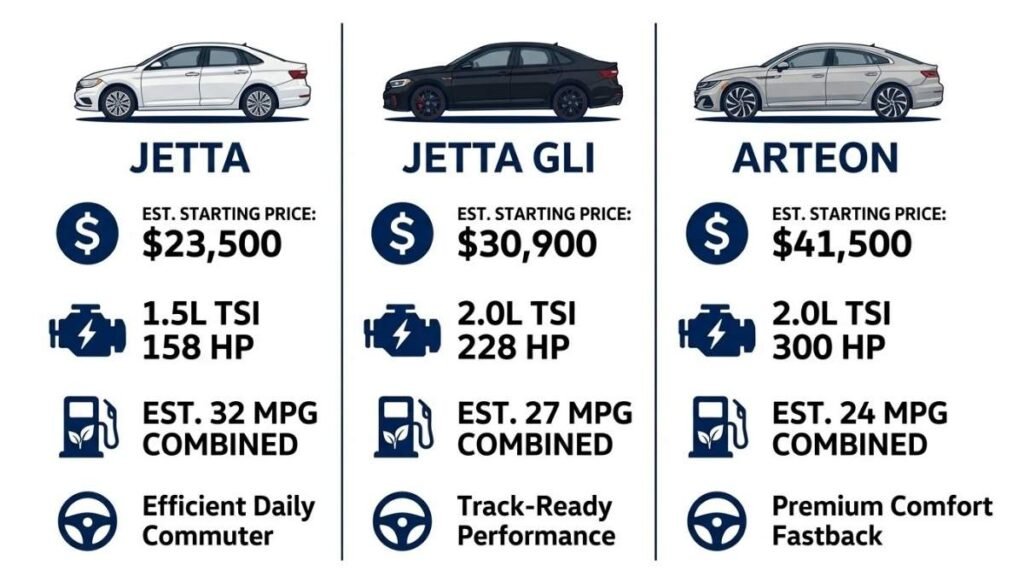 2025 Volkswagen sedan models Jetta vs Jetta GLI vs Arteon