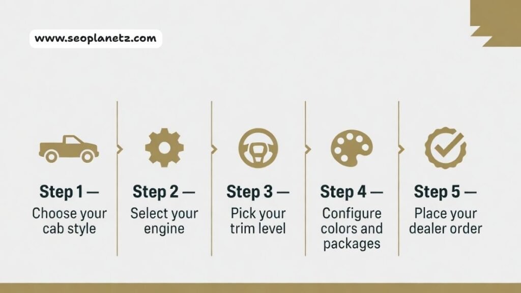 2026 Chevy Silverado covering cab