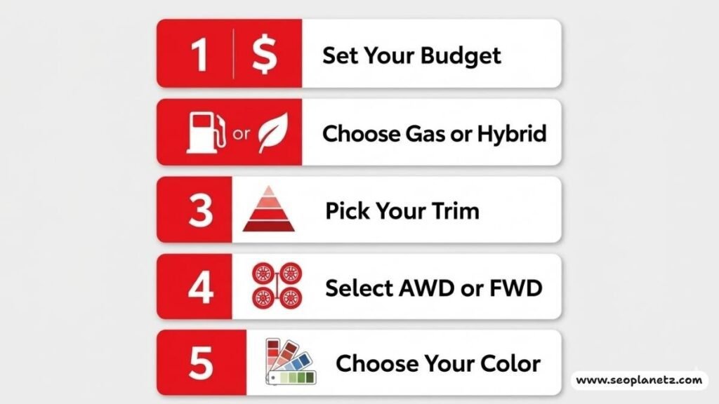 2026 Corolla Cross trim from budget to color selection