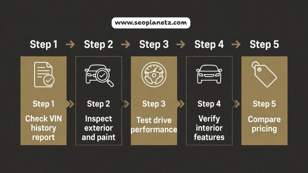 Buying Guide for used 2020 Chevrolet Impala