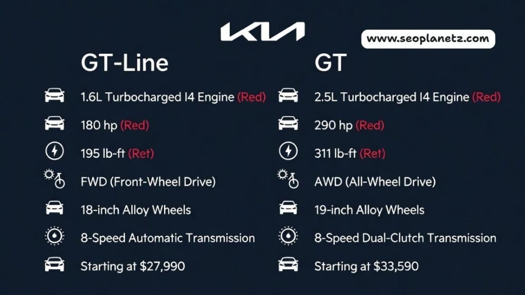 Kia K5 GT-Line vs K5 GT specs