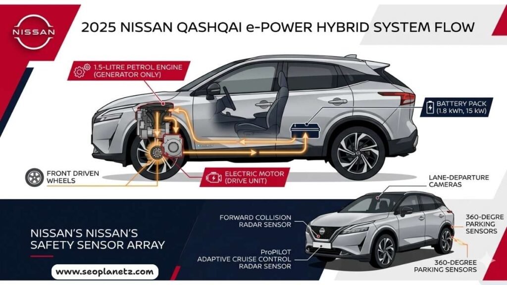 Nissan Qashqai 2025 e-POWER hybrid system