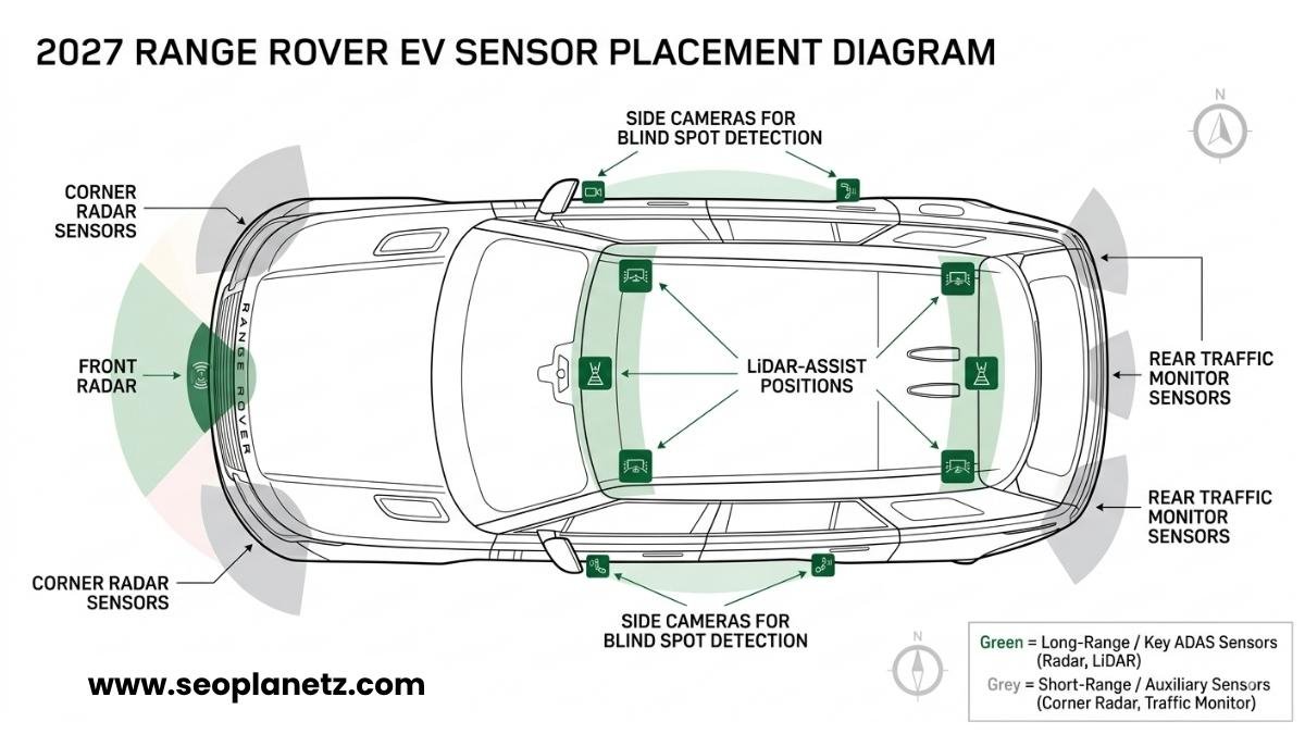 2027 Range Rover ADAS sensor diagram